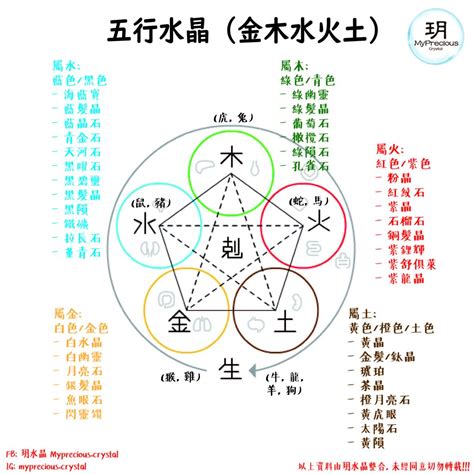 五行缺土 水晶|五行五行水晶指南：了解你的水晶五行屬性 